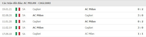 soi keo ac milan vs cagliari 01h45 ngay 30 08 3 Soi kèo AC Milan vs Cagliari, 01h45 ngày 30/08