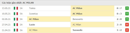 soi keo ac milan vs cagliari 01h45 ngay 30 08 4 Soi kèo AC Milan vs Cagliari, 01h45 ngày 30/08