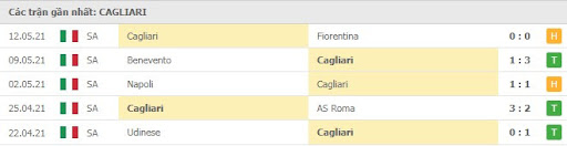 soi keo ac milan vs cagliari 01h45 ngay 30 08 5 Soi kèo AC Milan vs Cagliari, 01h45 ngày 30/08