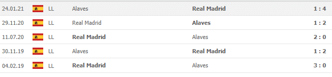 soi keo alaves vs real madrid 3h ngay 15 08 3 Soi kèo Alaves vs Real Madrid 3h ngày 15/08
