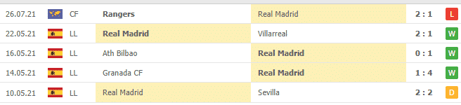 soi keo alaves vs real madrid 3h ngay 15 08 4 Soi kèo Alaves vs Real Madrid 3h ngày 15/08