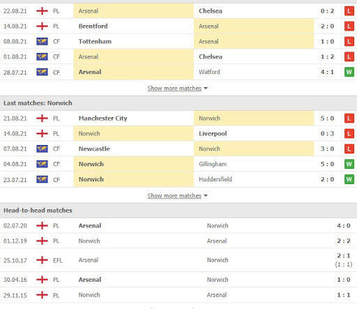 soi keo arsenal vs norwich 21h00 ngay 11 09 3 Soi kèo Arsenal vs Norwich, 21h00 ngày 11/09