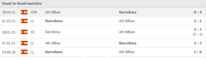 soi keo athletic bilbao vs barcelona 03h00 ngay 22 08 5 Soi kèo Athletic Bilbao vs Barcelona 03h00, ngày 22/08