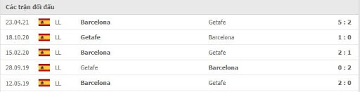 soi keo barcelona vs getafe 22h00 ngay 29 08 3 Soi kèo Barcelona vs Getafe, 22h00 ngày 29/08