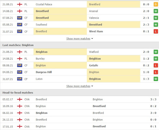 soi keo brentford vs brighton 21h00 ngay 11 09 3 Soi kèo Brentford vs Brighton, 21h00 ngày 11/09