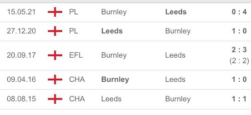 soi keo burnley vs leeds utd 20h ngay 29 08 4 Soi kèo Burnley vs Leeds Utd, 20h ngày 29/08