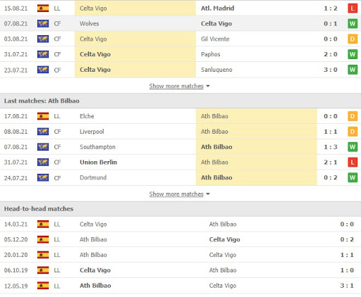 soi keo celta vigo vs athletic bilbao 22h00 ngay 28 08 3 Soi kèo Celta Vigo vs Athletic Bilbao, 22h00 ngày 28/08