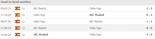 soi keo celta vigo vs atletico madrid 22h30 ngay 15 08 5 Soi kèo Celta Vigo vs Atletico Madrid 22h30 ngày 15/08