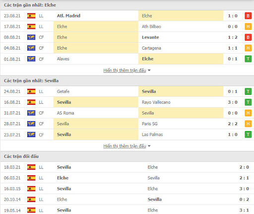 soi keo elche vs sevilla 00h30 ngay 29 08 2 Soi kèo Elche vs Sevilla, 00h30 ngày 29/08