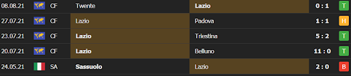 soi keo empoli vs lazio 01h45 ngay 22 08 4 Soi kèo Empoli vs Lazio, 01h45 ngày 22/08