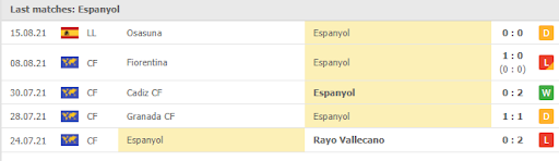 soi keo espanyol vs villarreal 00h30 ngay 22 08 3 Soi kèo Espanyol vs Villarreal, 00h30 ngày 22/08