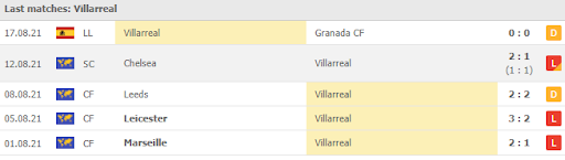 soi keo espanyol vs villarreal 00h30 ngay 22 08 4 Soi kèo Espanyol vs Villarreal, 00h30 ngày 22/08