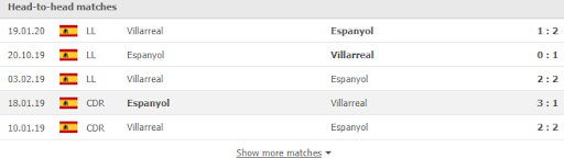 soi keo espanyol vs villarreal 00h30 ngay 22 08 5 Soi kèo Espanyol vs Villarreal, 00h30 ngày 22/08