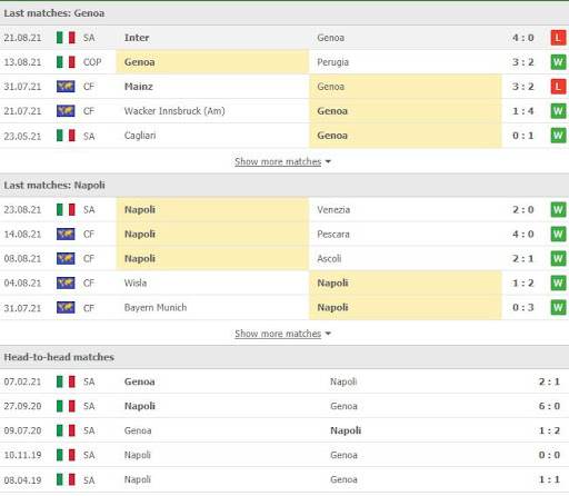 soi keo genoa vs napoli 23h30 ngay 29 08 3 Soi Kèo Genoa vs Napoli, 23h30 ngày 29/08