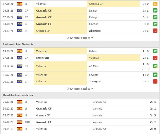 soi keo granada vs valencia 00h30 ngay 22 08 3 Soi kèo Granada vs Valencia, 00h30 ngày 22/08