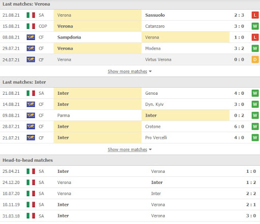 soi keo hellas verona vs inter milan 01h45 ngay 28 08 3 Soi kèo Hellas Verona vs Inter Milan, 01h45 ngày 28/08