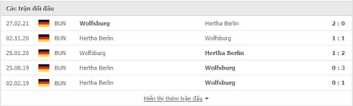 soi keo hertha berlin vs wolfsburg 20h30 ngay 21 08 3 Soi kèo Hertha Berlin vs Wolfsburg, 20h30 ngày 21/08