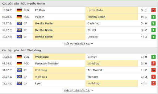 soi keo hertha berlin vs wolfsburg 20h30 ngay 21 08 4 Soi kèo Hertha Berlin vs Wolfsburg, 20h30 ngày 21/08