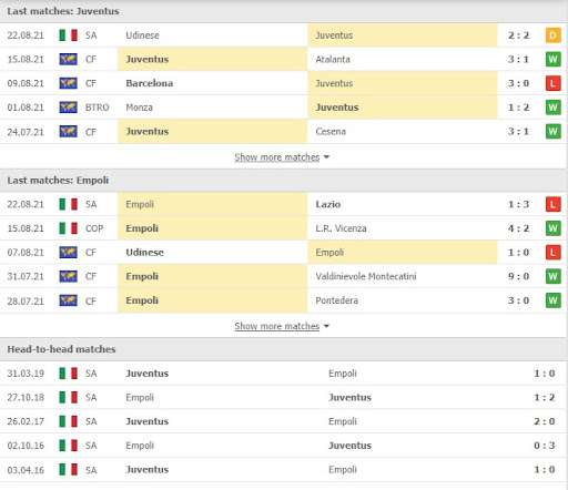 soi keo juventus vs empoli 01h45 ngay 29 08 3 Soi kèo Juventus vs Empoli, 01h45 ngày 29/08