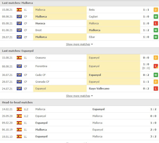 soi keo mallorca vs espanyol 01h00 ngay 28 08 3 Soi kèo Mallorca vs Espanyol, 01h00 ngày 28/08