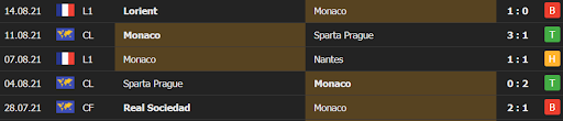 soi keo monaco vs lens 22h00 ngay 21 08 3 Soi kèo Monaco vs Lens, 22h00 ngày 21/08