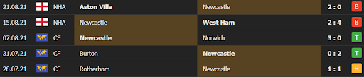soi keo newcastle vs southampton 21h00 ngay 28 08 3 Soi kèo Newcastle vs Southampton, 21h00 ngày 28/08