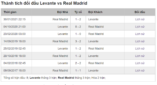 soi keo nha cai tran atletico madrid vs elche 00h30 23 08 2021 3 2 Soi kèo Levante vs Real Madrid, 3h00 ngày 23/08