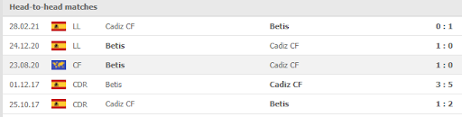 soi keo real betis vs cadiz 02h00 ngay 21 08 5 Soi kèo Real Betis vs Cadiz, 02h00 ngày 21/08