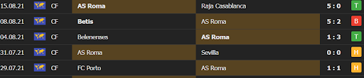 soi keo roma vs fiorentina 01h45 ngay 23 08 3 Soi kèo Roma vs Fiorentina, 01h45 ngày 23/08