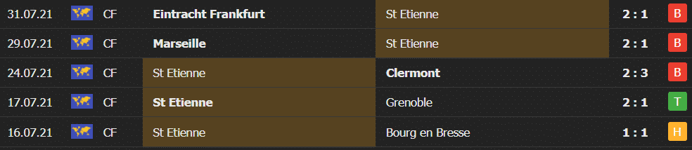 soi keo st etienne vs lorient 20h 08 08 3 Soi kèo St Etienne vs Lorient 20h 08/08
