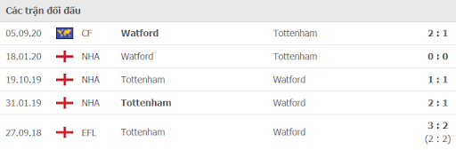 soi keo tottenham vs watford 20h00 ngay 29 08 4 Soi kèo Tottenham vs Watford, 20h00 ngày 29/08