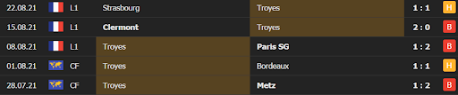 soi keo troyes vs monaco 18h00 ngay 29 08 3 Soi kèo Troyes vs Monaco, 18h00 ngày 29/08
