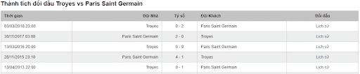 soi keo troyes vs paris saint germain 2h ngay 08 08 4 Soi kèo Troyes vs Paris Saint Germain 2h ngày 08/08
