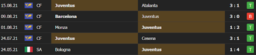 soi keo udinese vs juventus 23h30 ngay 22 08 4 Soi kèo Udinese vs Juventus, 23h30 ngày 22/08