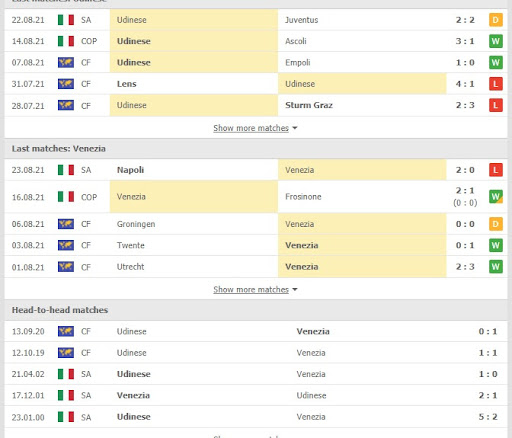 soi keo udinese vs venezia 23h30 ngay 27 08 4 Soi kèo Udinese vs Venezia, 23h30 ngày 27/08