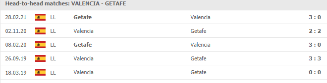 soi keo valencia vs getafe 2h ngay 14 08 5 Soi kèo Valencia vs Getafe 2h ngày 14/08