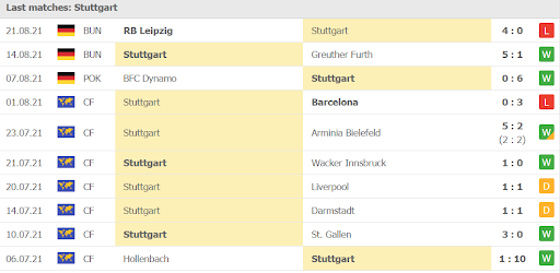 soi keo vfb stuttgart vs freiburg 20h30 ngay 28 08 3 Soi kèo VfB Stuttgart vs Freiburg, 20h30 ngày 28/08