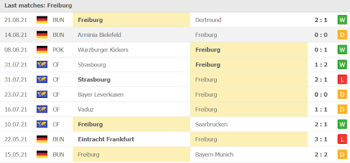 soi keo vfb stuttgart vs freiburg 20h30 ngay 28 08 4 Soi kèo VfB Stuttgart vs Freiburg, 20h30 ngày 28/08