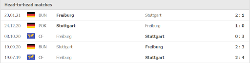 soi keo vfb stuttgart vs freiburg 20h30 ngay 28 08 5 Soi kèo VfB Stuttgart vs Freiburg, 20h30 ngày 28/08