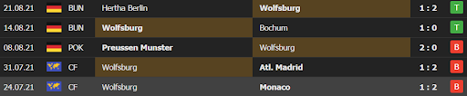 soi keo wolfsburg vs rb leipzig 22h30 ngay 29 08 3 Soi kèo Wolfsburg vs RB Leipzig, 22h30 ngày 29/08