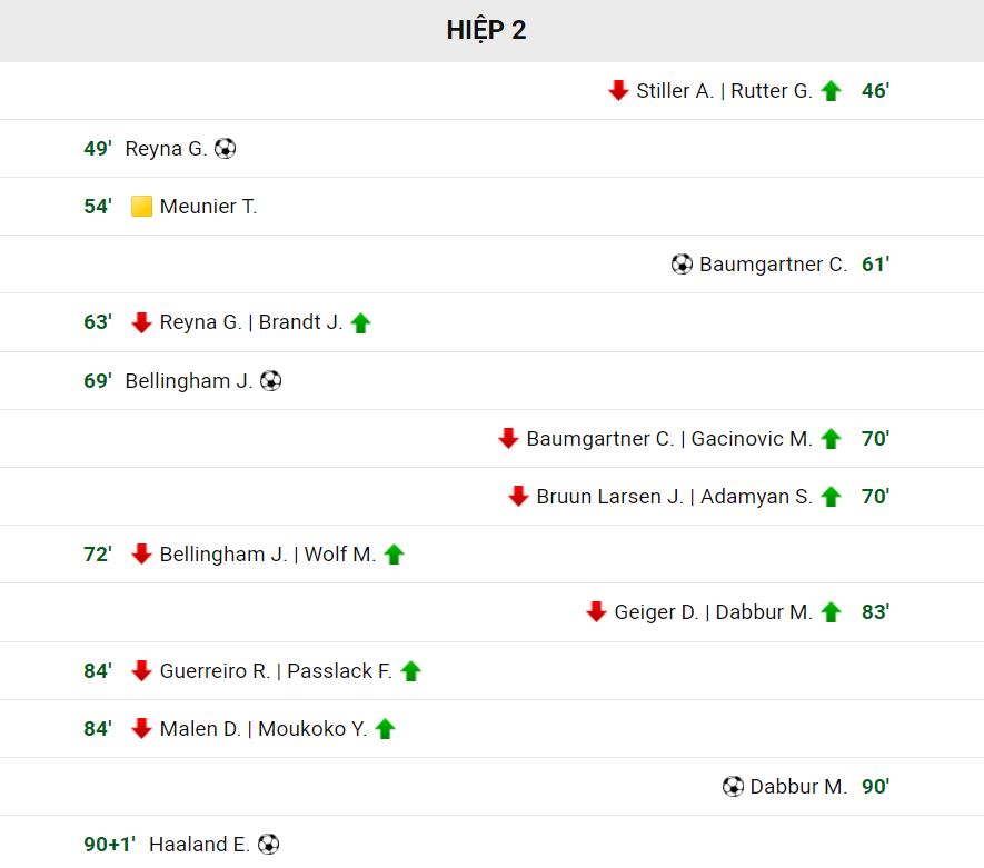 truc tiep bong da dortmund vs hoffenheim 01h30 28 08 5 Trực tiếp bóng đá: Dortmund vs Hoffenheim, 01h30 - 28/08
