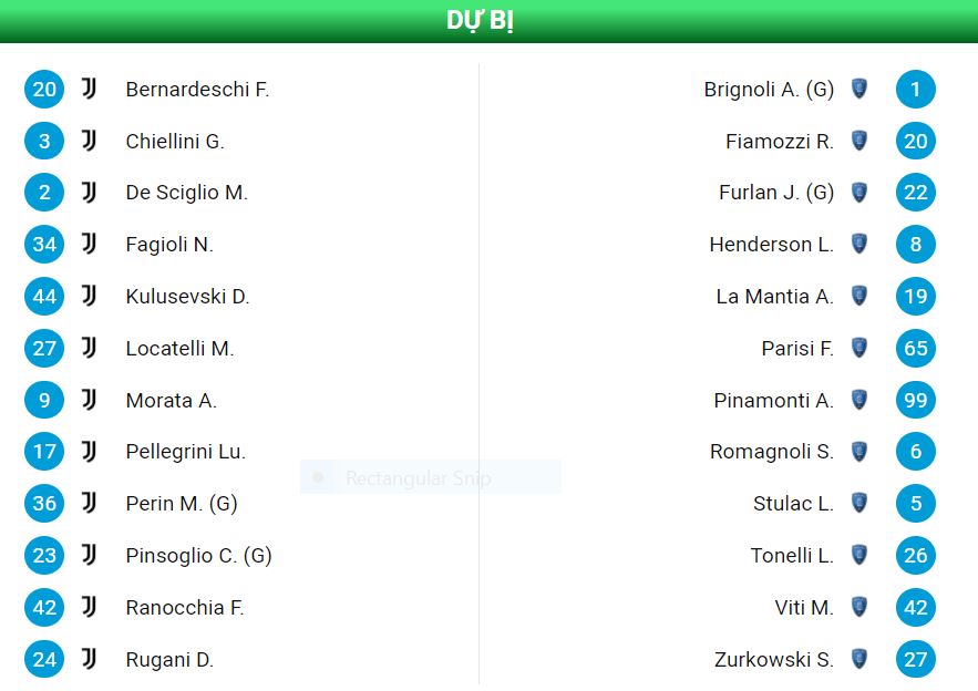 truc tiep bong da juventus vs empoli 01h45 29 08 3 Trực tiếp bóng đá: Juventus vs Empoli, 01h45 - 29/08