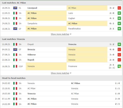soi keo ac milan vs venezia 01h45 ngay 23 09 2 Soi kèo AC Milan vs Venezia, 01h45 ngày 23/09