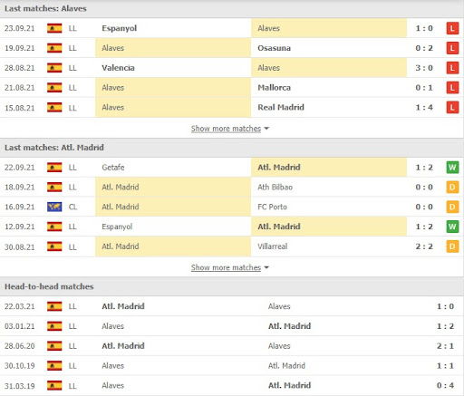 soi keo alaves vs atletico madrid 19h00 ngay 25 09 3 Soi kèo Alaves vs Atletico Madrid, 19h00 ngày 25/09