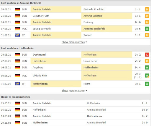 soi keo arminia bielefeld vs hoffenheim 20h30 ngay 18 09 3 Soi kèo Arminia Bielefeld vs Hoffenheim, 20h30 ngày 18/09