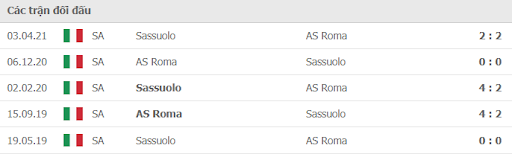 soi keo as roma vs sassuolo 01h45 ngay 13 09 4 Soi kèo AS Roma vs Sassuolo, 01h45 ngày 13/09