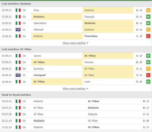 soi keo atalanta vs ac milan 01h45 ngay 04 10 2 Soi kèo Atalanta vs AC Milan, 01h45 ngày 04/10