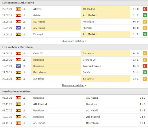 soi keo atletico madrid vs barcelona 02h00 ngay 03 10 2 Soi kèo Atletico Madrid vs Barcelona, 02h00 ngày 03/10