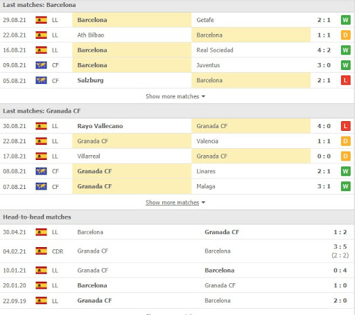 soi keo barcelona vs granada 02h00 ngay 21 09 2 Soi kèo Barcelona vs Granada, 02h00 ngày 21/09