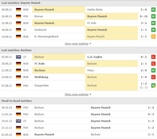 soi keo bayern munich vs bochum 20h30 ngay 18 09 2 Soi kèo Bayern Munich vs Bochum, 20h30 ngày 18/09